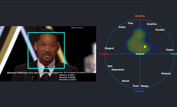 Modelo de detección de emociones usado en el discurso de Will Smith