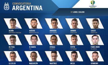 Lista de convocados de Argentina para la Copa América 2019
