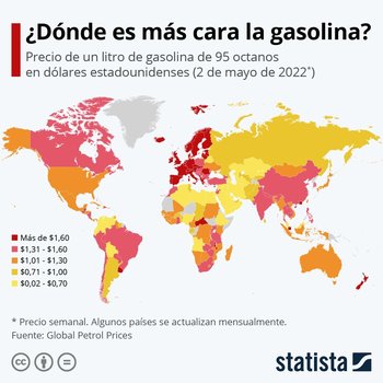 Un litro de nafta Súper en Uruguay cuesta hoy unos US$ 1,9 al público. 