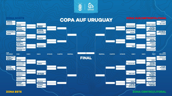El diagrama completo de la Copa AUF Uruguay