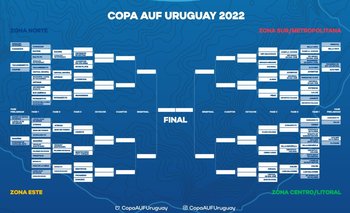 Cuadro general de la Copa AUF Uruguay