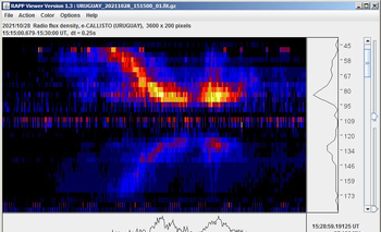 Llamaradas solares distorsionadas por ondas de radio FM