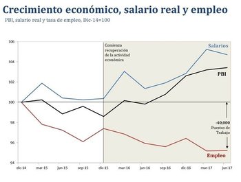 Fuente: Centro de Economía del IEEM de la Universidad de Montevideo.